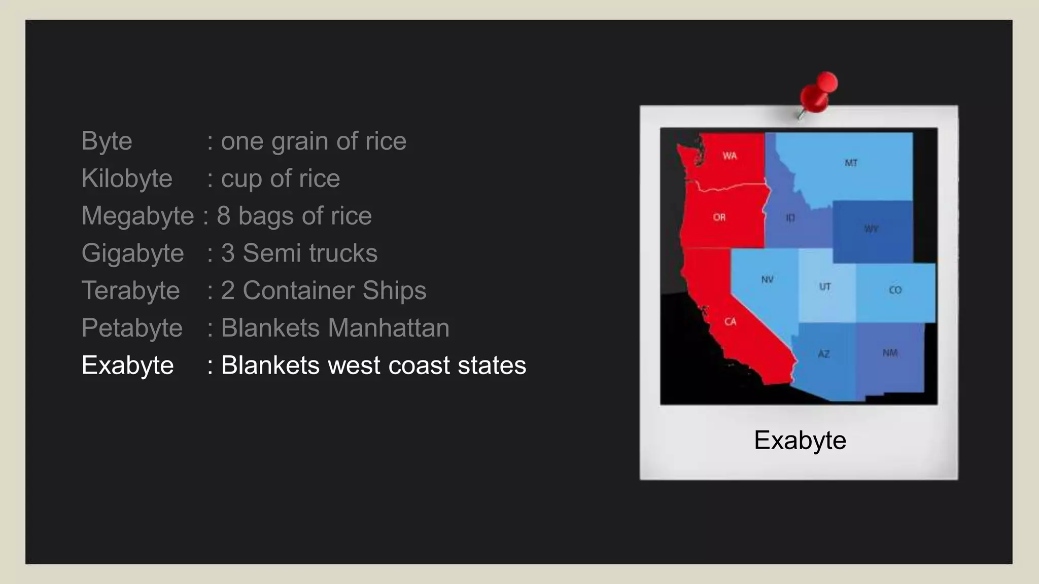 HobbyistByte : one grain of rice
Kilobyte : cup of rice
Megabyte : 8 bags of rice
Gigabyte : 3 Semi trucks
Terabyte : 2 Container Ships
Petabyte : Blankets Manhattan
Exabyte : Blankets west coast states
Zettabyte : Fills the Pacific Ocean
Yottabyte : A EARTH SIZE RICE BALL!
 