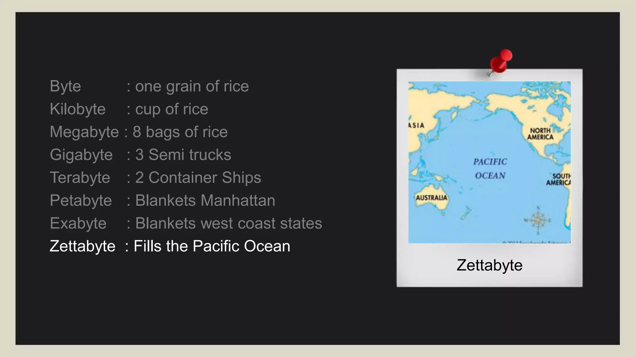 Desktop
HobbyistByte : one grain of rice
Kilobyte : cup of rice
Megabyte : 8 bags of rice
Gigabyte : 3 Semi trucks
Terabyte : 2 Container Ships
Petabyte : Blankets Manhattan
Exabyte : Blankets west coast states
Zettabyte : Fills the Pacific Ocean
Yottabyte : A EARTH SIZE RICE BALL!
 
