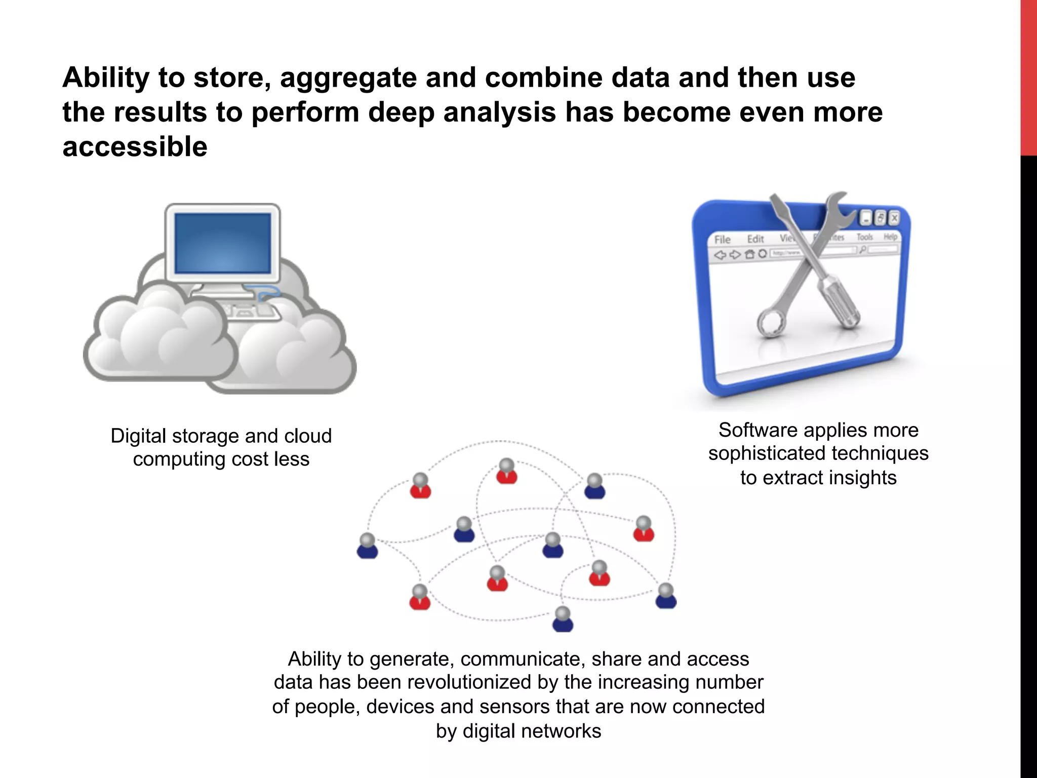 Ability to store, aggregate and combine data and then use
the results to perform deep analysis has become even more
accessible

Digital storage and cloud
computing cost less

Software applies more
sophisticated techniques
to extract insights

Ability to generate, communicate, share and access
data has been revolutionized by the increasing number
of people, devices and sensors that are now connected
by digital networks

 