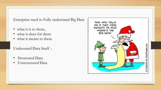 Enterprise need to Fully understand Big Data
• what it is to them,
• what is does for them
• what it means to them
Understand Data Itself :
• Structured Data
• Unstructured Data
 