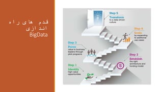 ‫راه‬ ‫های‬ ‫قدم‬
‫اندازی‬
BigData
 