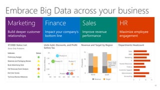 Units Sold, Discounts, and Profit
before Tax
22
Embrace Big Data across your business
Revenue and Target by Region Departments HeadcountXT2000 Status List
Show Only Problems
Indicator
Preliminary Budget
Materials and Packaging Review
Book Advertising Slots
Fall Showcase Event Analysis
End User Survey
Technical Review Milestone
Status 2M
1.5M
1M
0.5M
0M
Discounts(Millions)
50K 60K 70K 80K 90K 100K 110
Product A
Product D Product C
Product F
Product G
0 5 10 15
Accounting
Administration
Customer Support
Finance
Human Resources
IT
Marketing
R&D
Sales
Sales
Improve revenue
performance
HR
Maximize employee
engagement
Marketing
Build deeper customer
relationships
Finance
Impact your company’s
bottom line
0
5
10
15
0
5
10
15
(Thousands)
North South
Region: South
Target: 13450
Highlighted:
4900
Revenue Target
 