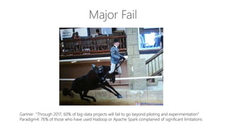 Major Fail
Gartner: “Through 2017, 60% of big-data projects will fail to go beyond piloting and experimentation”
Paradigm4: 76% of those who have used Hadoop or Apache Spark complained of significant limitations
 
