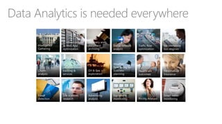 Recommenda-
tion engines
Smart meter
monitoring
Equipment
monitoring
Advertising
analysis
Life sciences
research
Fraud
detection
Healthcare
outcomes
Weather
forecasting for
business
planning
Oil & Gas
exploration
Social network
analysis
Churn
analysis
Traffic flow
optimization
IT infrastructure
& Web App
optimization
Legal
discovery and
document
archiving
Data Analytics is needed everywhere
Intelligence
Gathering
Location-based
tracking &
services
Pricing Analysis
Personalized
Insurance
 