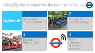 Using Big data to determine the best train schedules
 