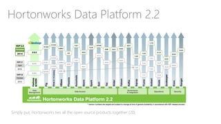 Hortonworks Data Platform 2.2
Simply put, Hortonworks ties all the open source products together (20)
 