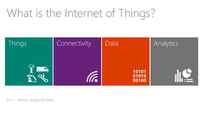 What is the Internet of Things?
Connectivity Data AnalyticsThings
IoT = sensor-acquired data
 