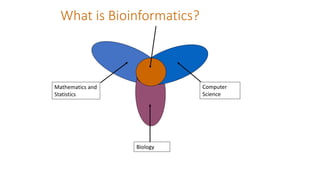 What is Bioinformatics?
Mathematics and
Statistics
Biology
Computer
Science
 