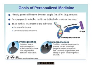 Goals of Personalized MedicineGoals of Personalized Medicine
 
