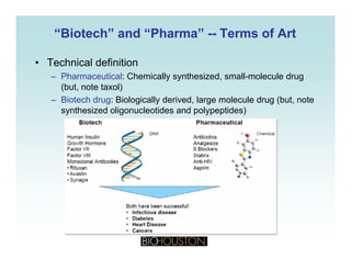 “Biotech” and “Pharma”“Biotech” and “Pharma” ---- Terms of ArtTerms of Art
• Technical definition
– Pharmaceutical: Chemically synthesized, small-molecule drug
(b t t t l)(but, note taxol)
– Biotech drug: Biologically derived, large molecule drug (but, note
synthesized oligonucleotides and polypeptides)
 