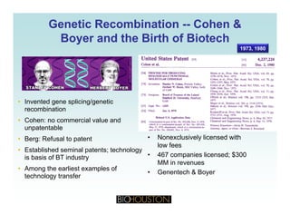 Genetic RecombinationGenetic Recombination ---- Cohen &Cohen &
Boyer and the Birth of BiotechBoyer and the Birth of BiotechBoyer and the Birth of BiotechBoyer and the Birth of Biotech
1973, 1980
• Invented gene splicing/genetic
recombination
• Cohen: no commercial value and
t t bl
• Nonexclusively licensed with
low fees
• 467 companies licensed; $300
unpatentable
• Berg: Refusal to patent
• Established seminal patents; technology
• 467 companies licensed; $300
MM in revenues
• Genentech & Boyer
is basis of BT industry
• Among the earliest examples of
technology transfer
 
