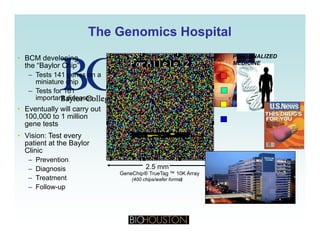 The Genomics HospitalThe Genomics Hospital
• BCM developing
the “Baylor Chip”
– Tests 141 genes on a
PERSONALIZED
MEDICINE
Tests 141 genes on a
miniature chip
– Tests for 161
important diseases
Eventually will carry out• Eventually will carry out
100,000 to 1 million
gene tests
• Vision: Test every
2.5 mm
y
patient at the Baylor
Clinic
– Prevention
– Diagnosis
GeneChip® TrueTag ™ 10K Array
(400 chips/wafer format)
Diagnosis
– Treatment
– Follow-up
 