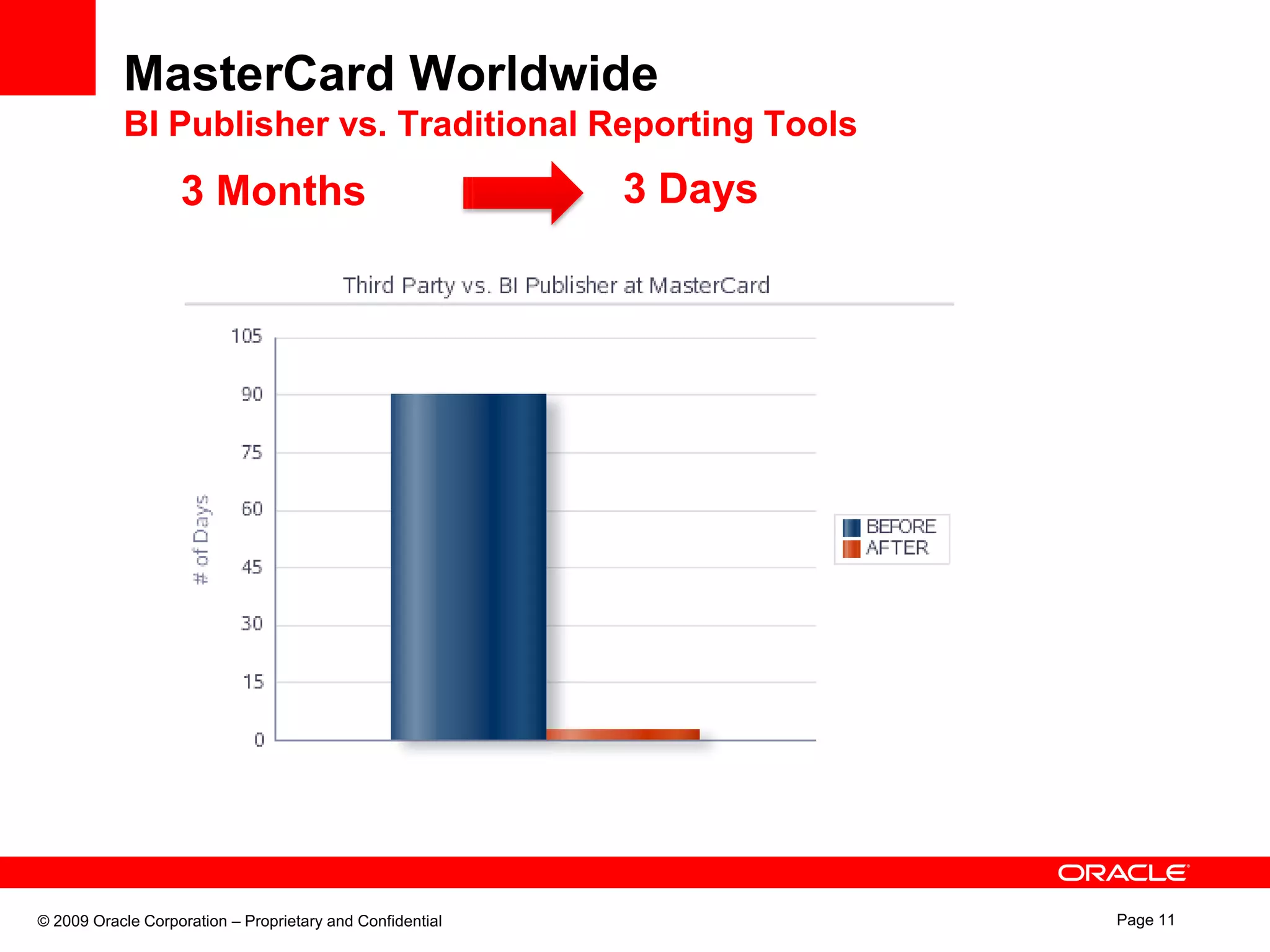 50 Operating UnitsResult3 days and 1 person to implement POs 