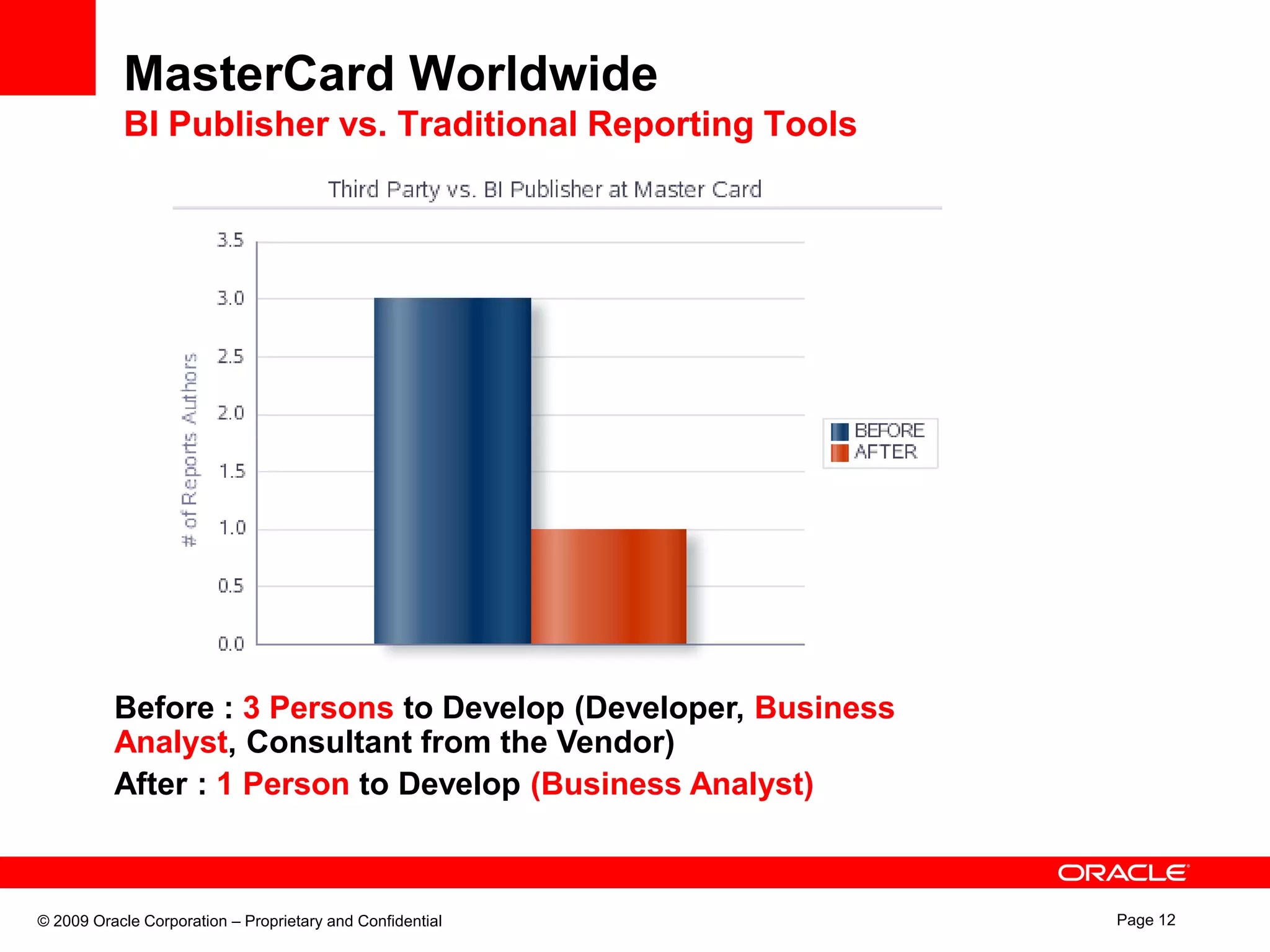 12x faster w/ 1/3 fewer peopleMasterCard WorldwideBI Publisher vs. Traditional Reporting Tools3 Days 3 Months