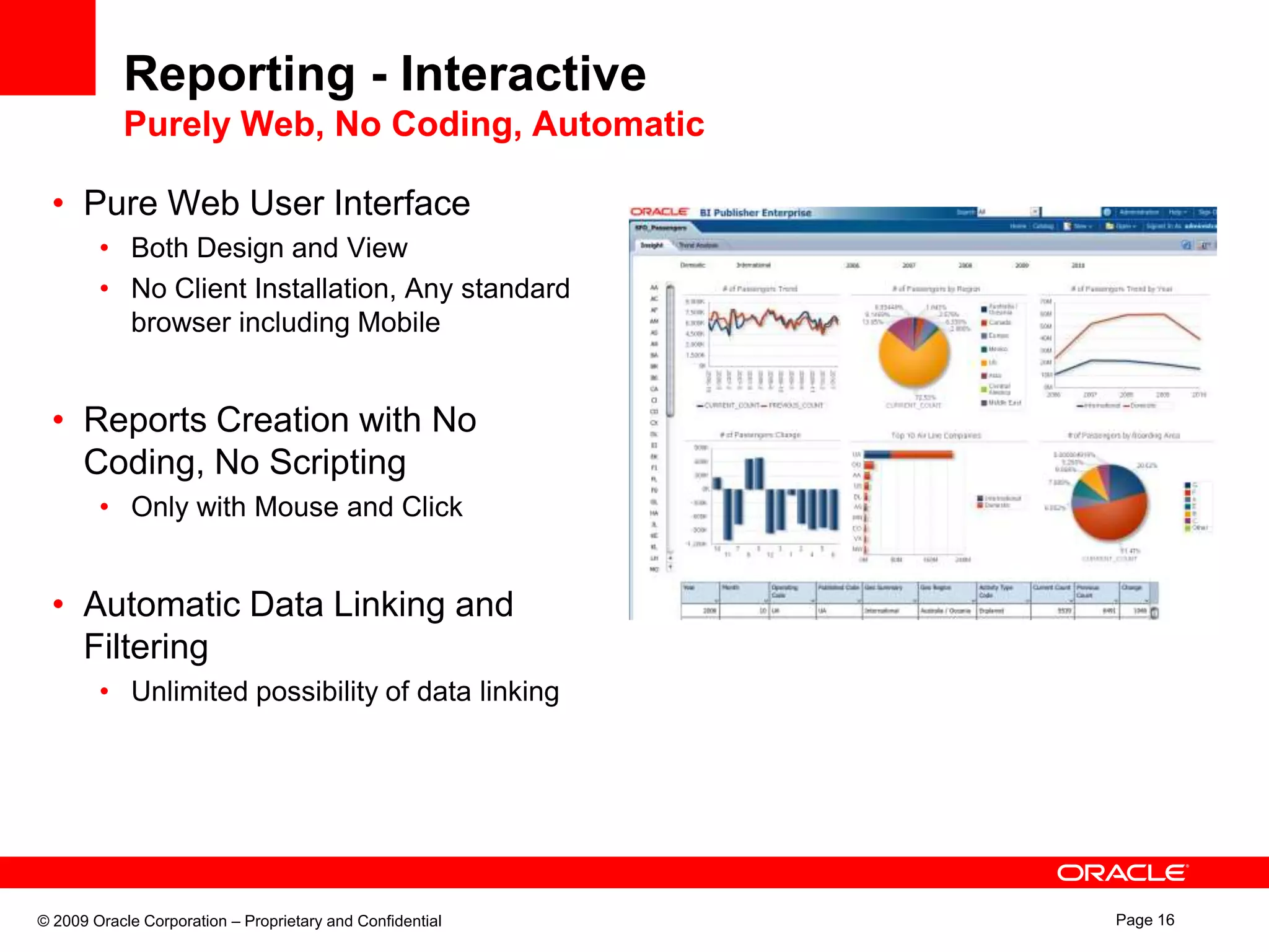 Reporting Experience with BI Publisher