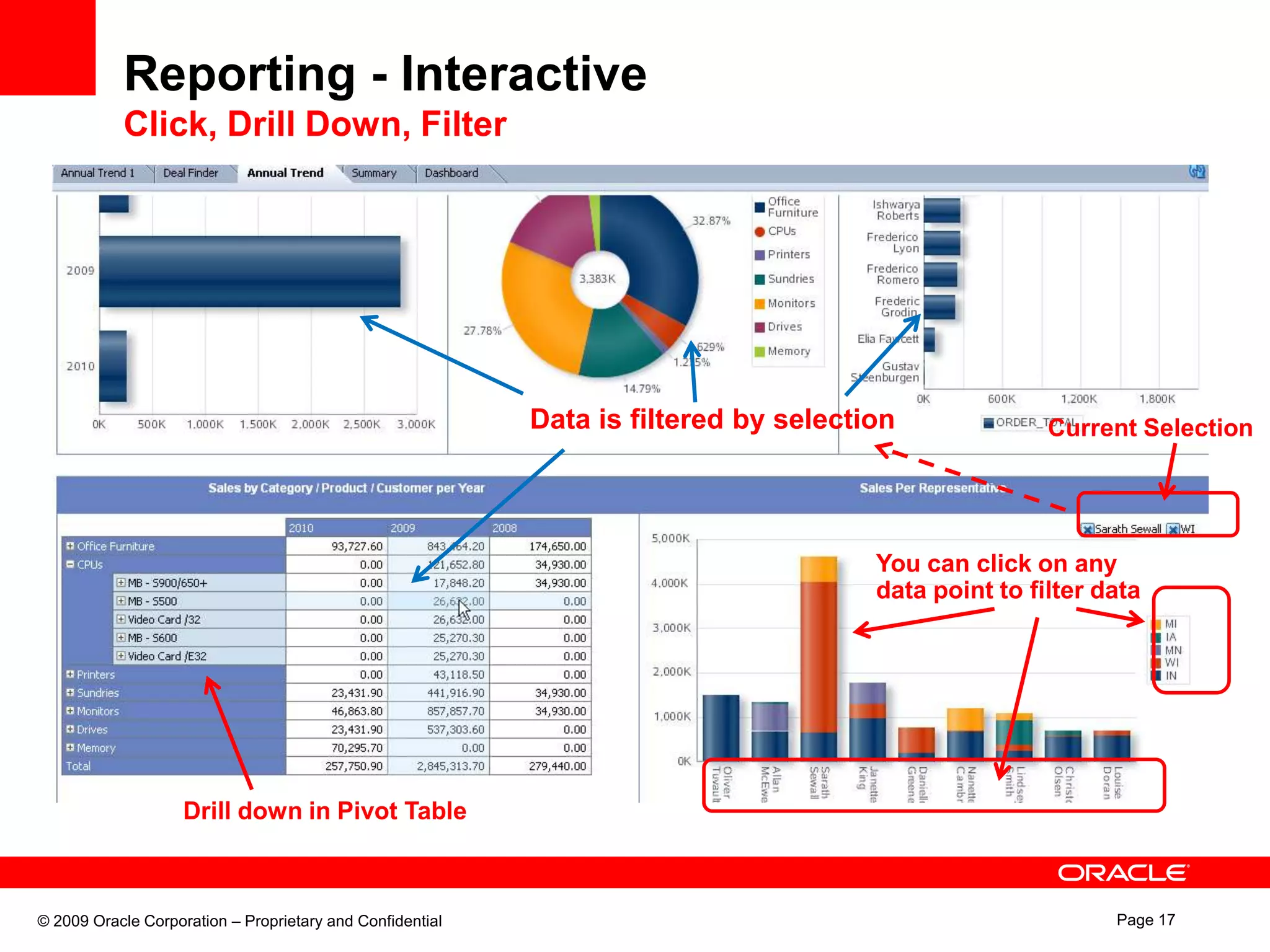 Reporting - InteractivePurely Web, No Coding, AutomaticPure Web User InterfaceBoth Design and ViewNo Client Installation, Any standard browser including MobileReports Creation with No Coding, No ScriptingOnly with Mouse and ClickAutomatic Data Linking and FilteringUnlimited possibility of data linking