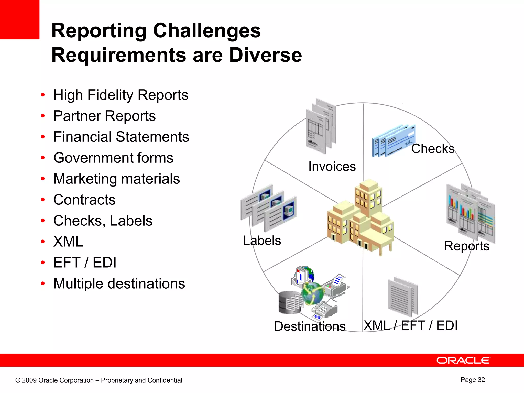 Reporting – Office IntegrationWord/Power PointSupport Multiple Slide grouping for PPTHeader/FooterPage Break for WordDesign Once, Viewed in Different Outputs