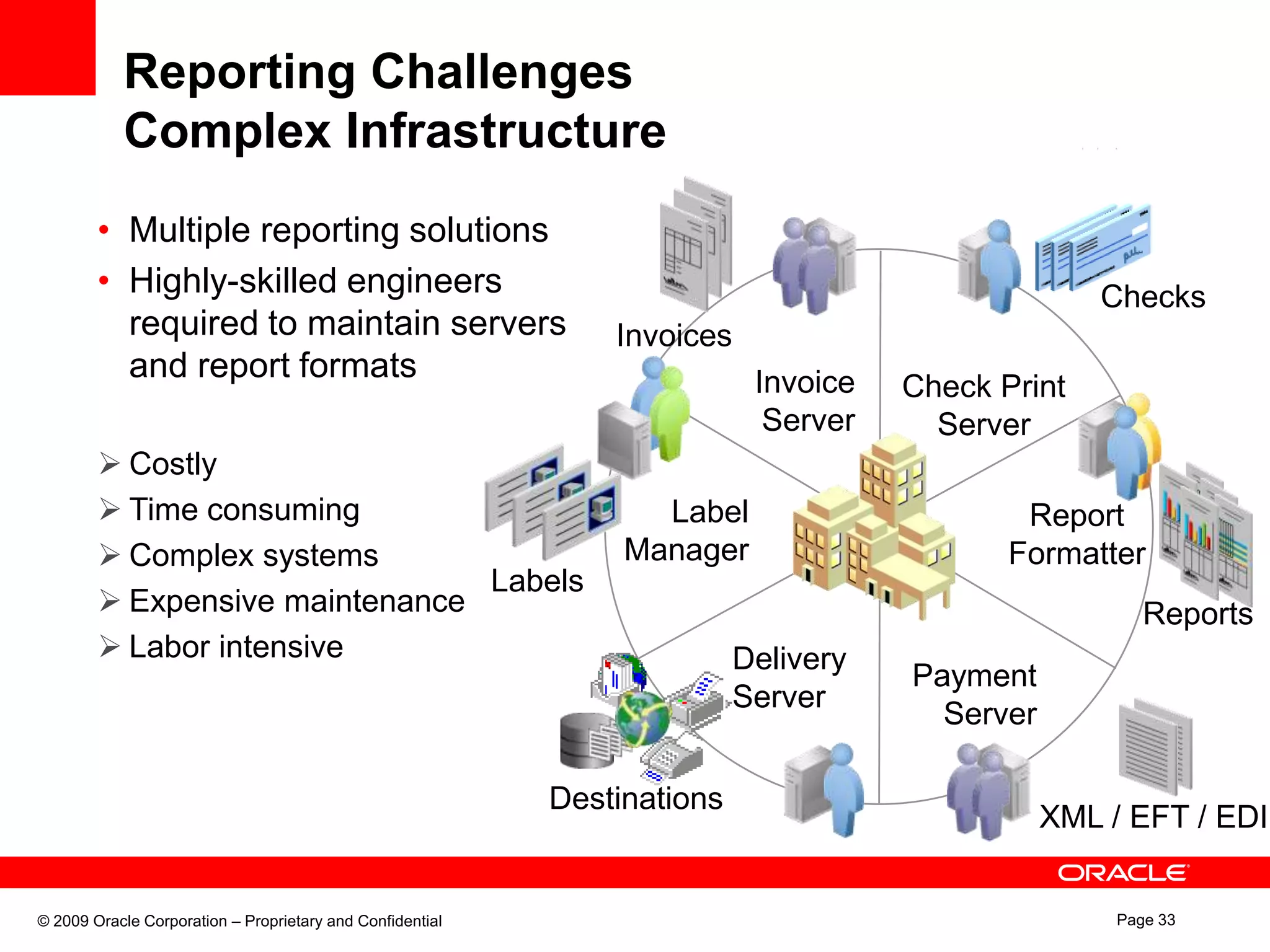 Challenges with Traditional Reporting