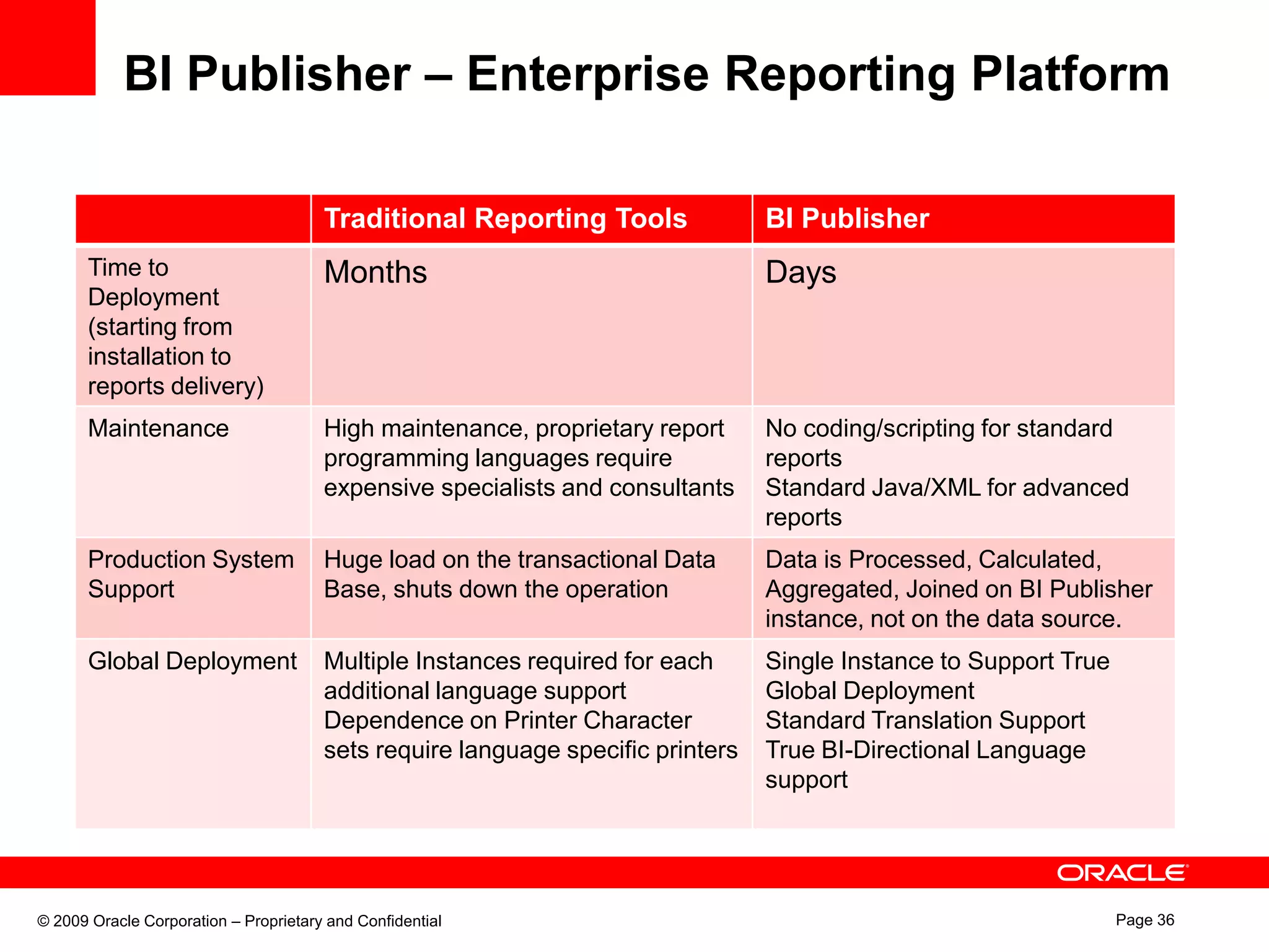 ChecksReportsLabelsDestinationsReporting ChallengesRequirements are DiverseHigh Fidelity Reports