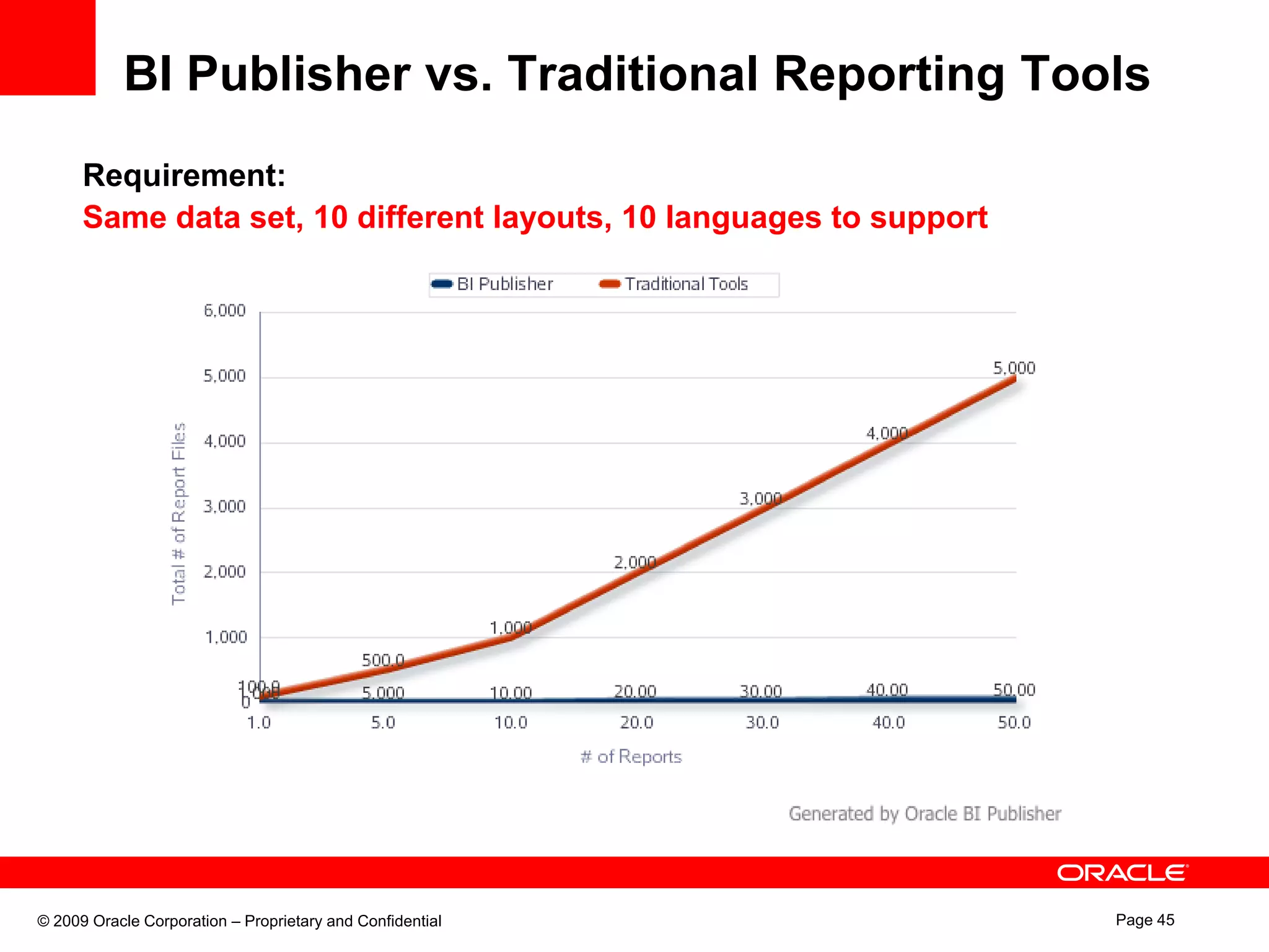 Multiple destinationsInvoicesXML / EFT / EDI