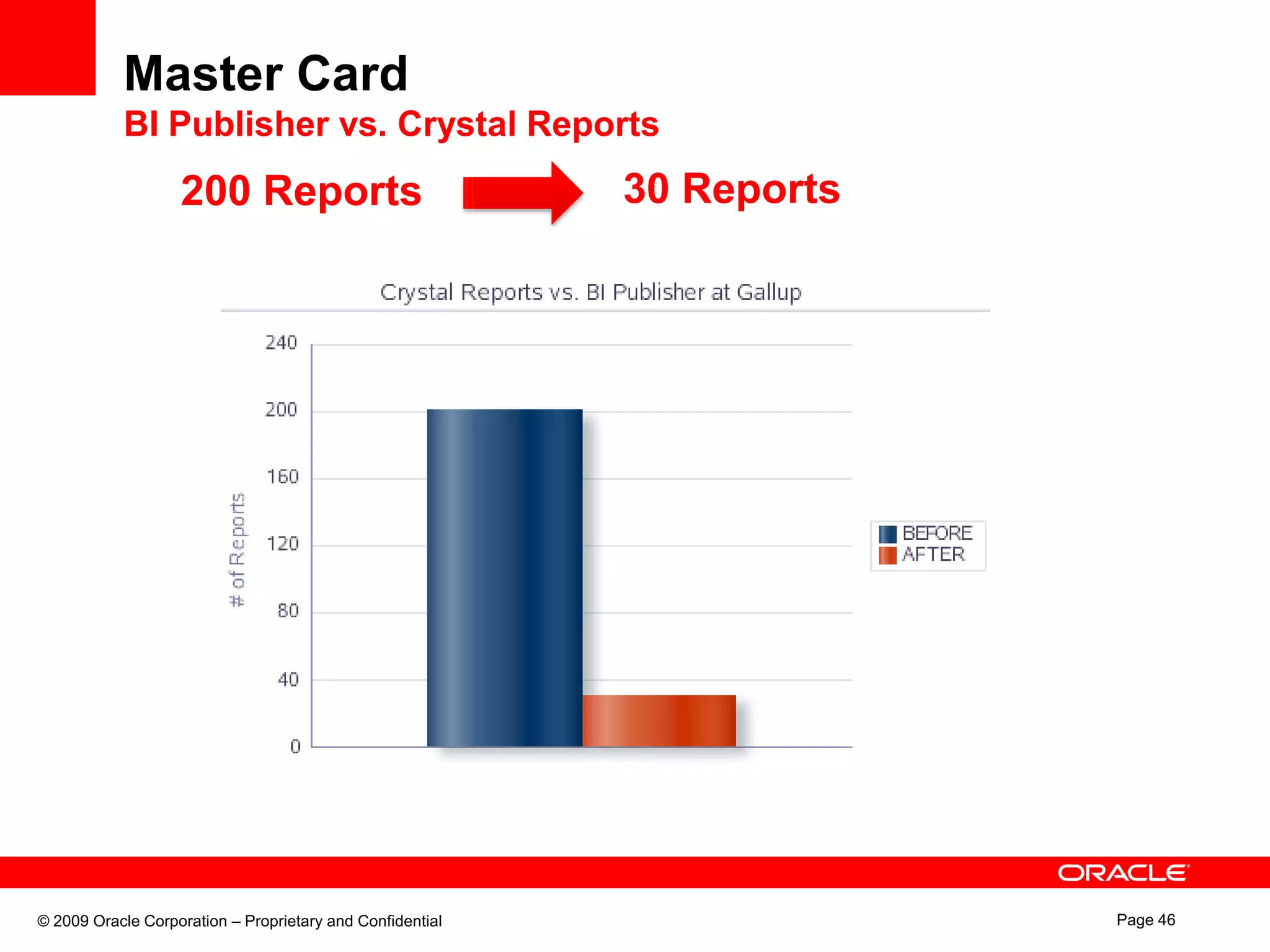 ChecksInvoicesReportsDestinationsReporting ChallengesComplex InfrastructureMultiple reporting solutions
