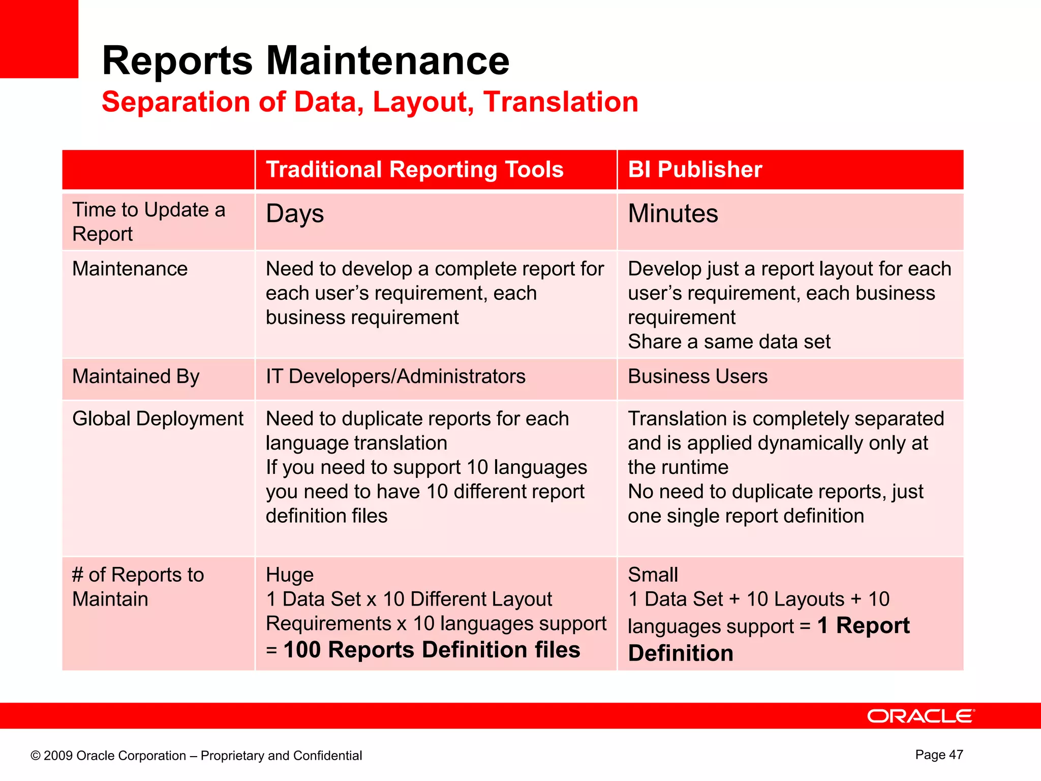 Highly-skilled engineers required to maintain servers and report formats