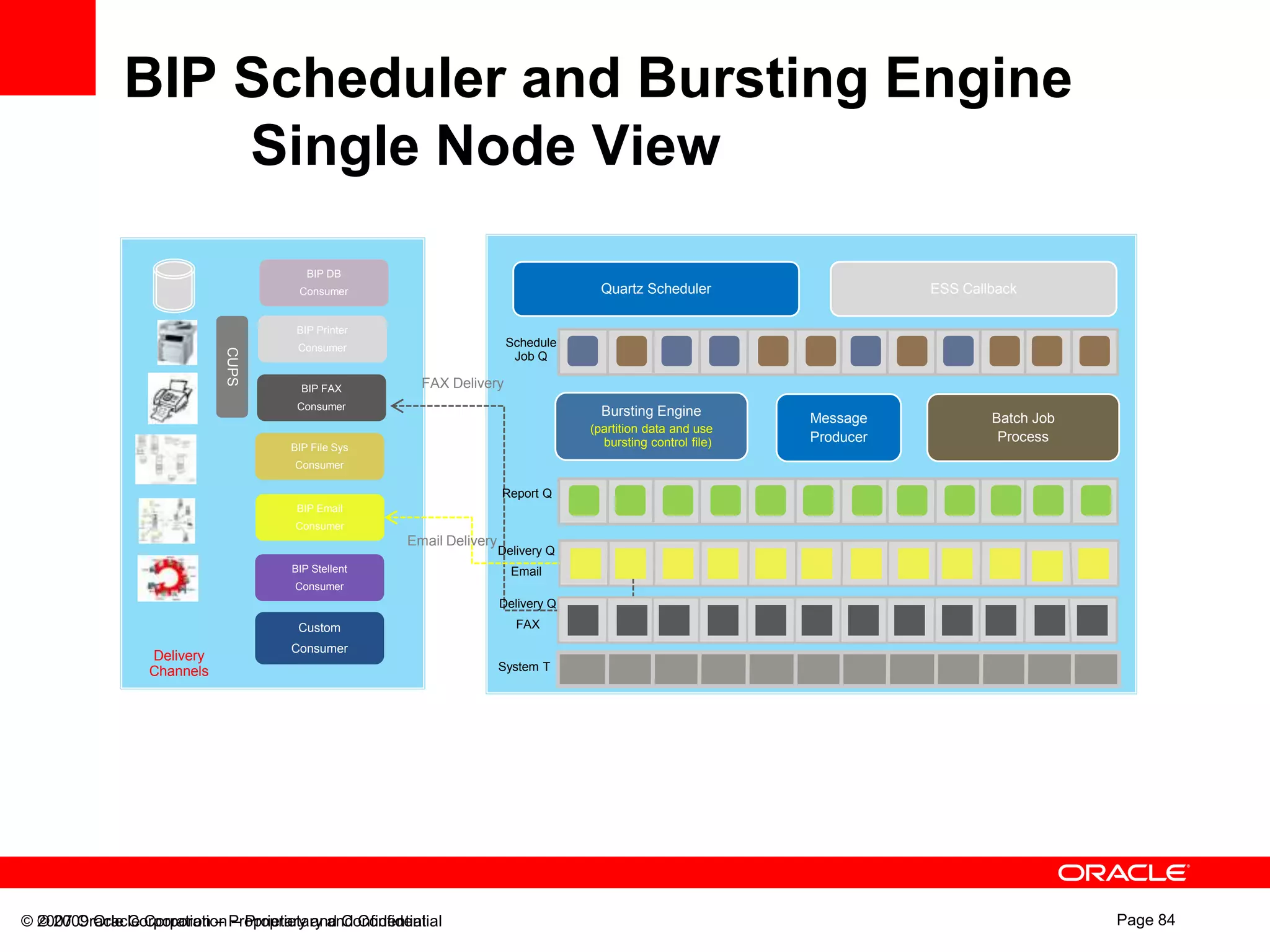 Data Model – Event TriggerAdvanced Business LogicCustom Business Logic Function with PL/SQLRun Business Logic Function Before and/or After Report Data GenerationDynamic Report SQL Query ConstructionCustom CalculationDynamic Data Insert/Update/Delete