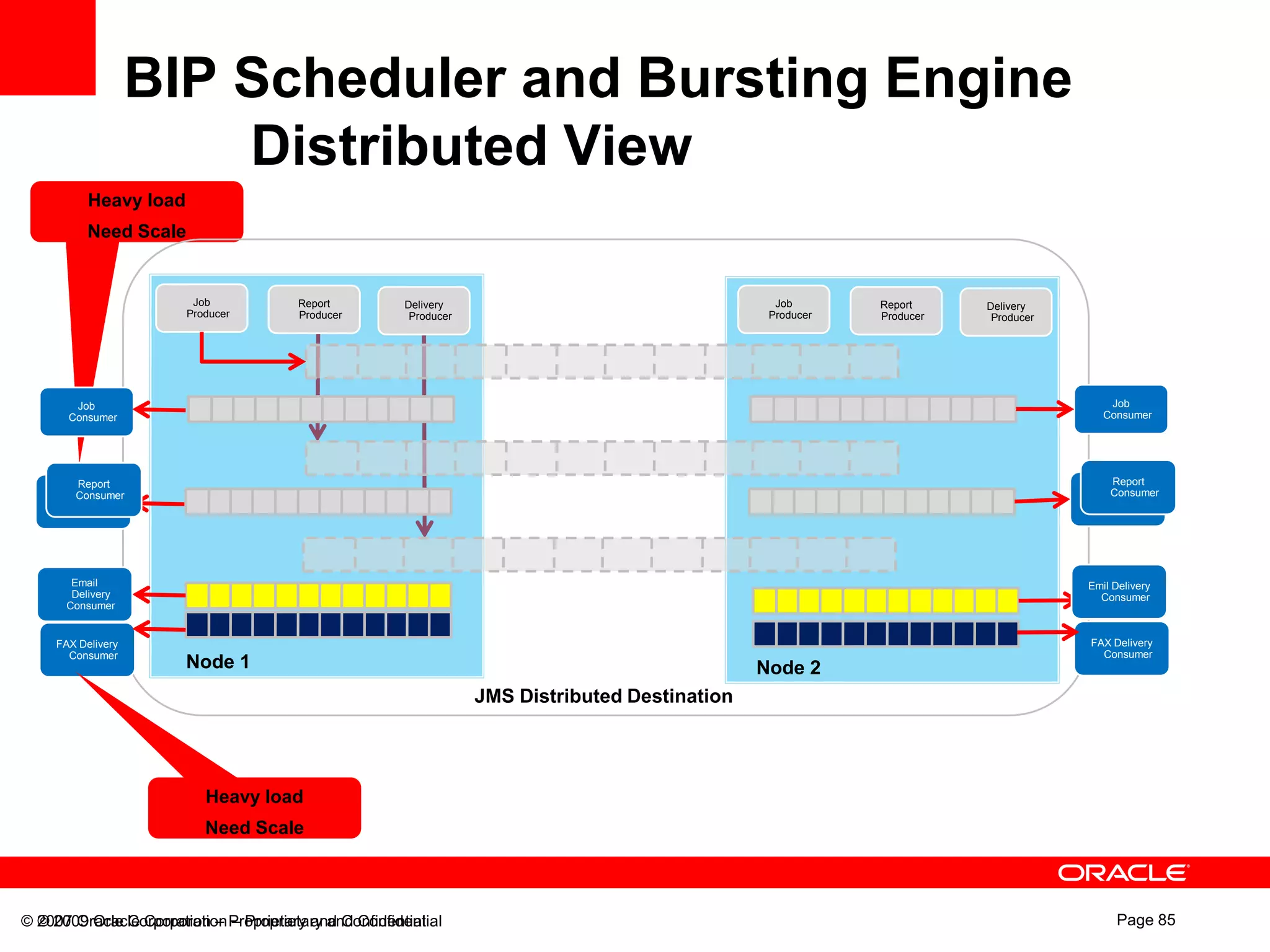 Data Model – Data Filtering Parameter and List of ValuesParameter ReorderParameter TypesFree TextMenu – Select ListSearch DateMultiple Values SelectionCascading Parameter Selected Values
