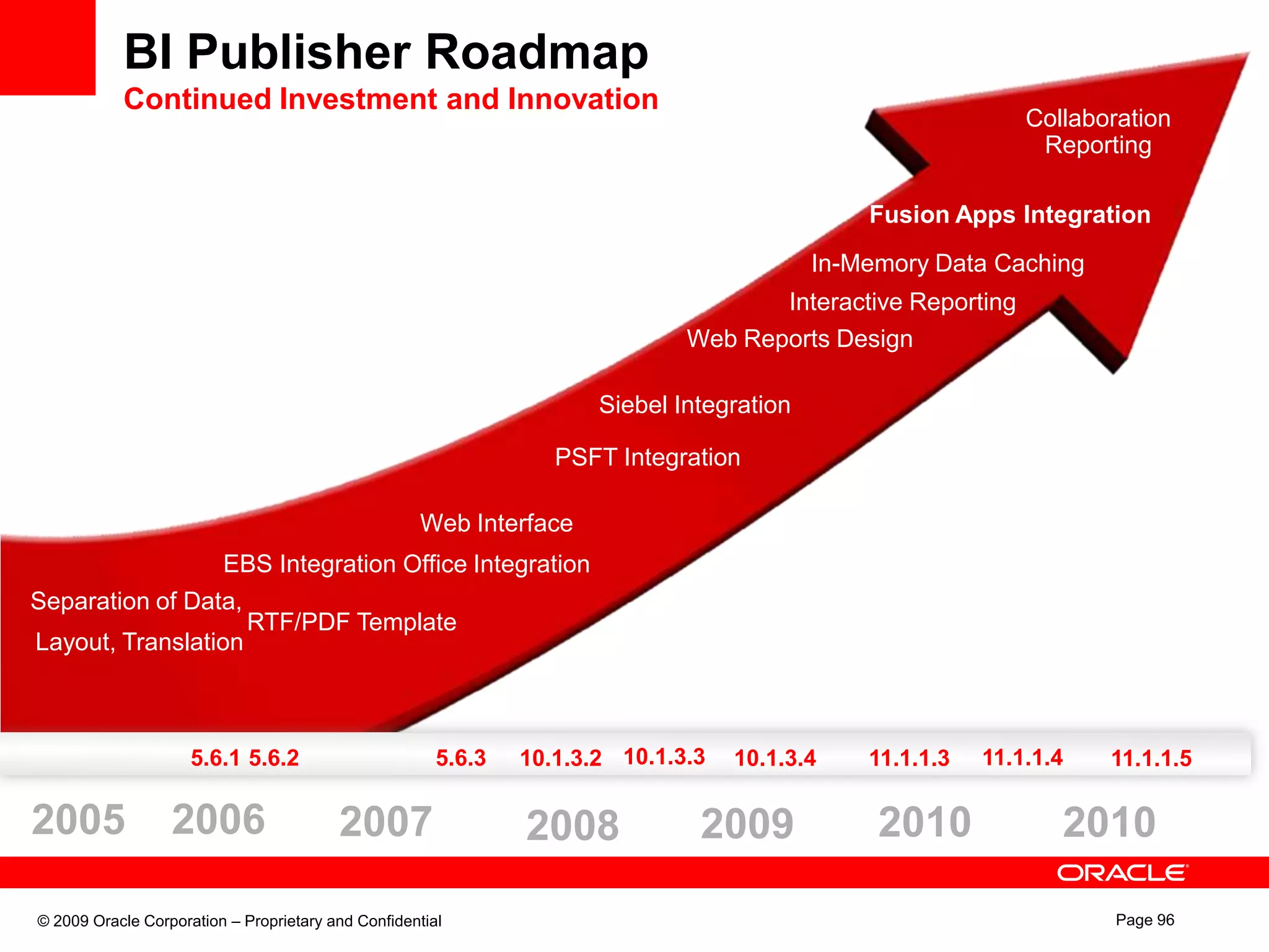 XSL Template – Any XML/Text EditorReport Design – Online EditorPure Web User ExperienceBest Fit Reporting TypeInteractive Reporting