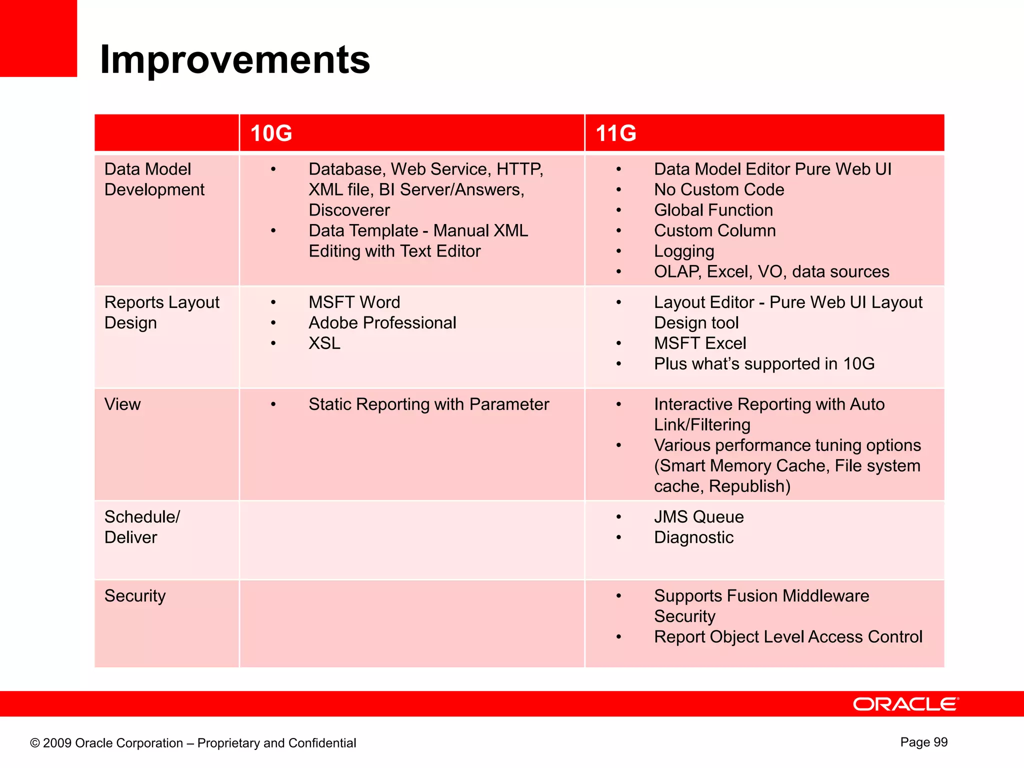 Invoices, Purchase Orders, Financial Statements…FeaturesIntuitive and Flexible Reports Design Experience
