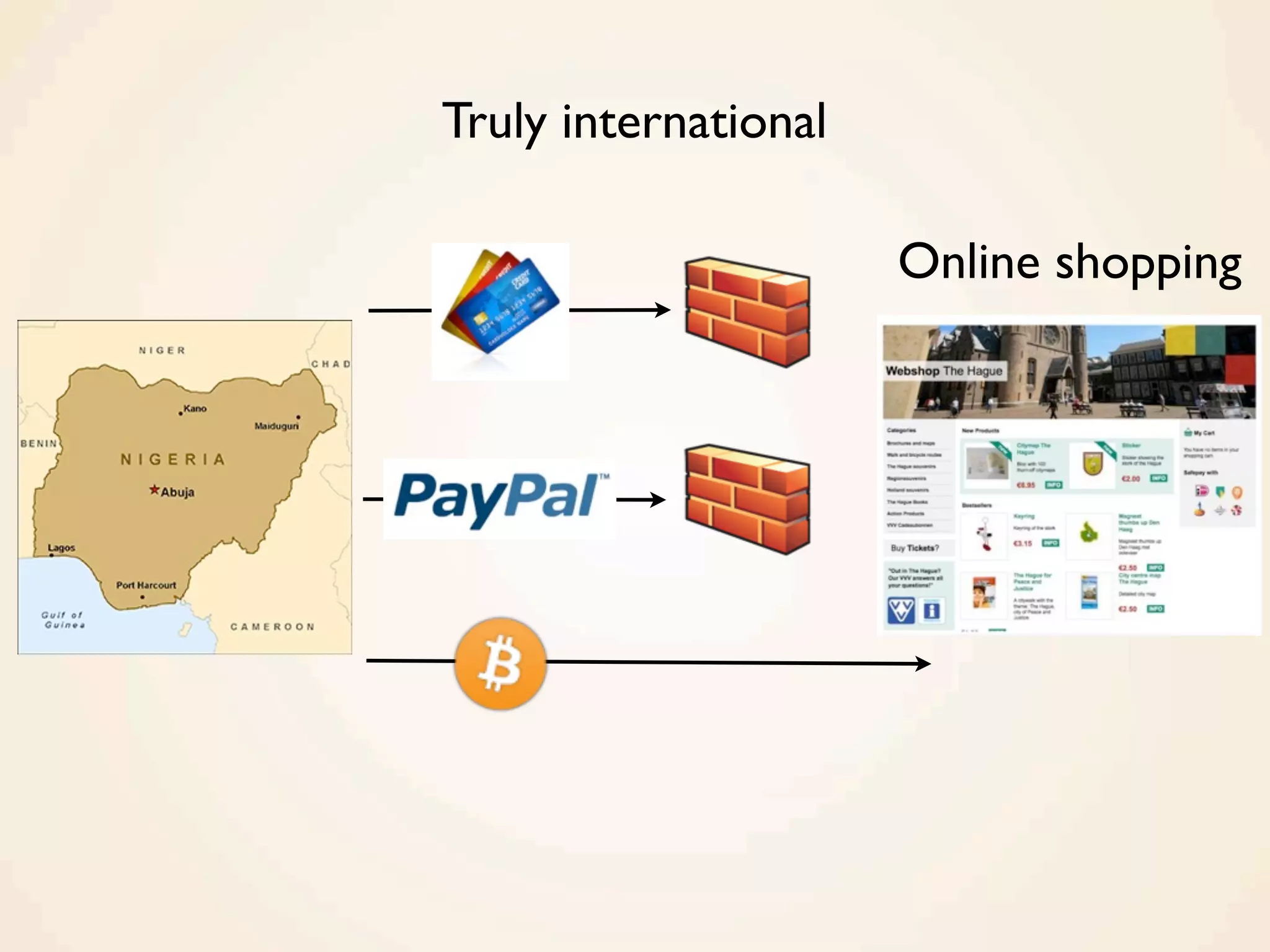 Truly international
Online shopping
 