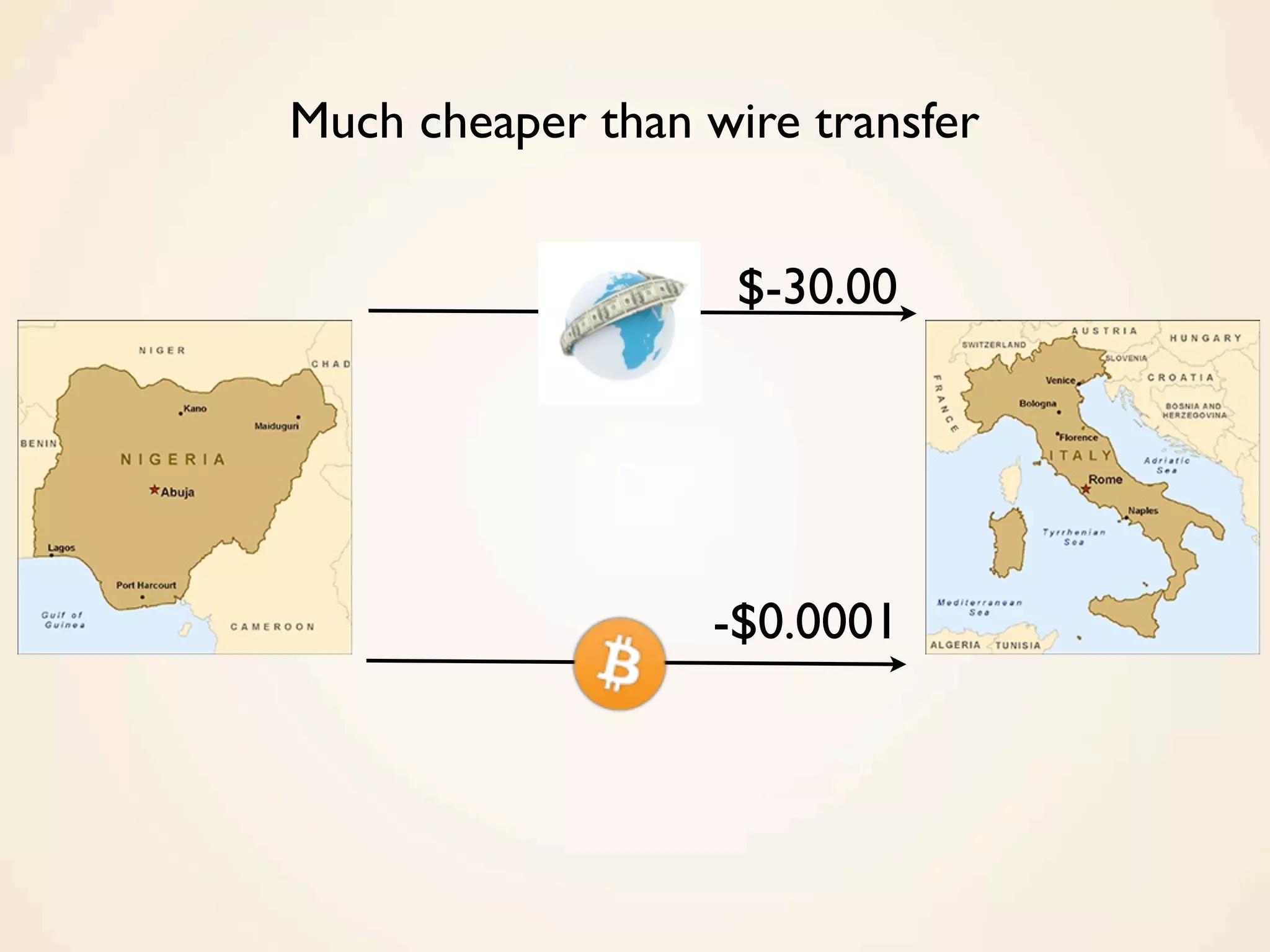Much cheaper than wire transfer
-$0.0001
$-30.00
 