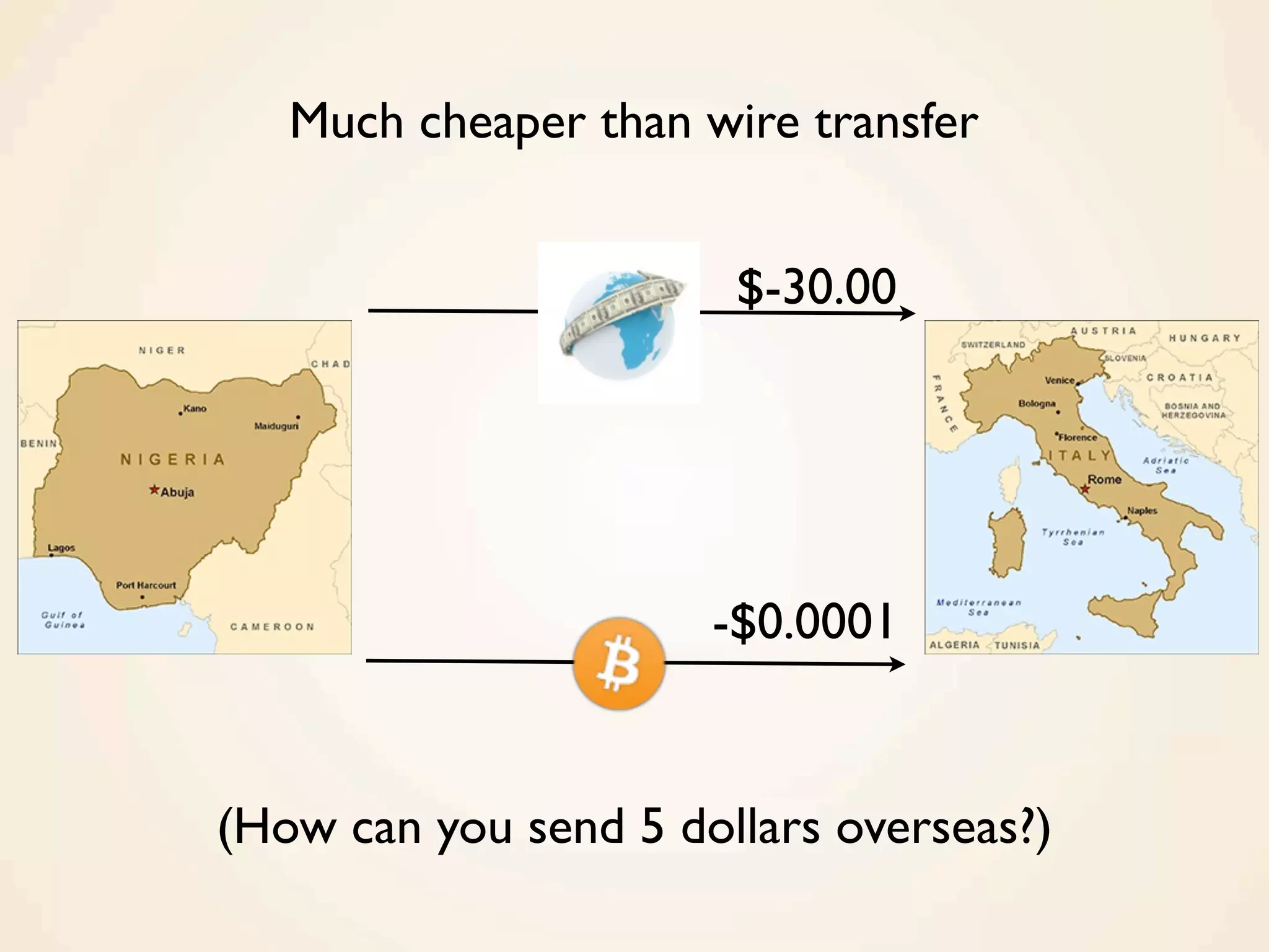 Much cheaper than wire transfer
-$0.0001
$-30.00
(How can you send 5 dollars overseas?)
 