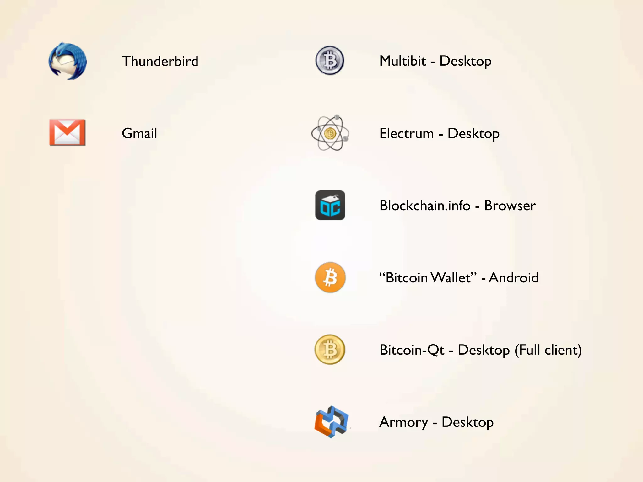 Multibit - Desktop
Electrum - Desktop
Blockchain.info - Browser
“Bitcoin Wallet” - Android
Bitcoin-Qt - Desktop (Full client)
Armory - Desktop
Thunderbird
Gmail
 
