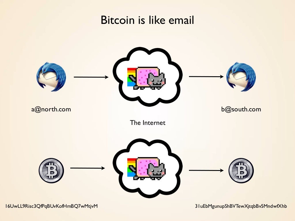 What is Bitcoin? A guide for beginners