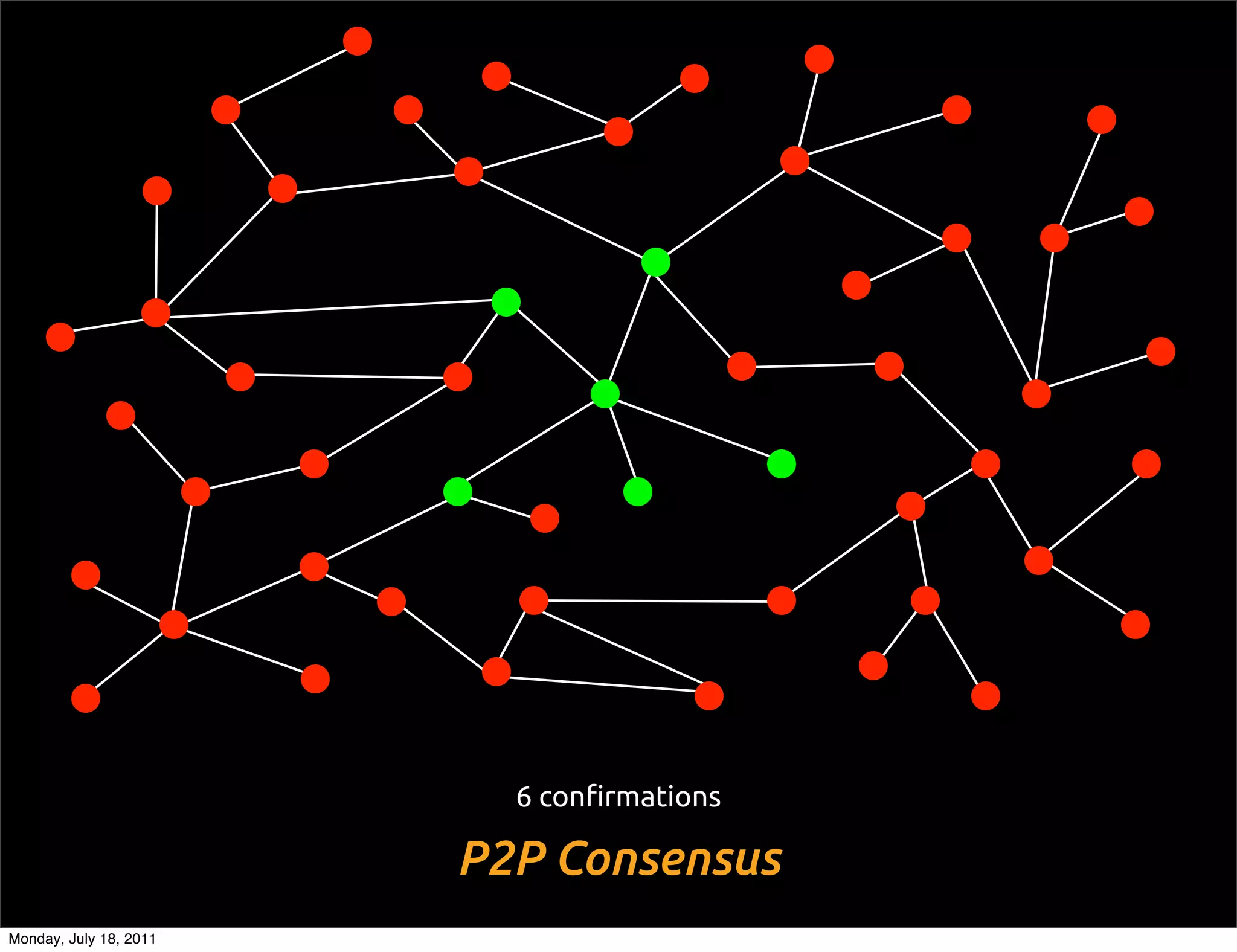 Bitcoin for Noobs | PDF