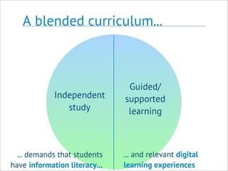A blended curriculum...
Independent
study
Guided/
supported
learning
... demands that students
have information literacy...
... and relevant digital
learning experiences
 