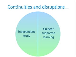 Continuities and disruptions
Independent
study
Guided/
supported
learning
 