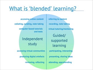 What is ‘blended’ learning?
Independent
study
Guided/
supported
learning
accessing online content
computer-based tutorials
and tests
producing digital artefacts
collating, curating, note-taking
reviewing, reﬂecting attending, apprehending
recording, note-taking
virtual tutoring/mentoring
referring to content
accessing virtual communities participating, interacting
presenting, sharing ideas
 