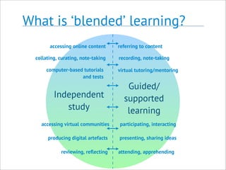 What is ‘blended’ learning?
Independent
study
Guided/
supported
learning
accessing online content
computer-based tutorials
and tests
producing digital artefacts
collating, curating, note-taking
reviewing, reﬂecting attending, apprehending
recording, note-taking
virtual tutoring/mentoring
referring to content
accessing virtual communities participating, interacting
presenting, sharing ideas
 