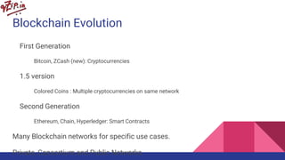 Blockchain Evolution
First Generation
Bitcoin, ZCash (new): Cryptocurrencies
1.5 version
Colored Coins : Multiple cryptocurrencies on same network
Second Generation
Ethereum, Chain, Hyperledger: Smart Contracts
Many Blockchain networks for specific use cases.
Private, Consortium and Public Networks.
 
