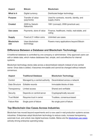What Is Blockchain Technology A Simple Beginner’s Guide [2026] | PDF