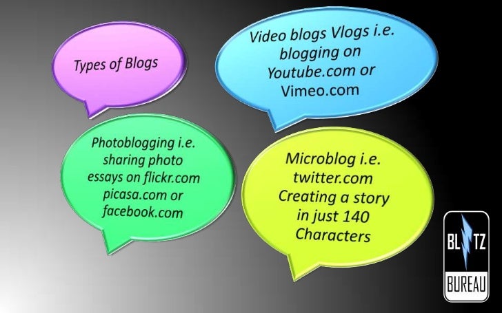 What is Blogging Slide 4