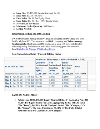 »»   Issue Size: 65,175,000 Equity Shares of Rs. 10
        »»   Issue Size: Rs. 65.18 Crores
        »»   Face Value: Rs. 10 Per Equity Share
        »»   Issue Price: Rs. 10 - Rs. 11 Per Equity Share
        »»   Market Lot: 500 Shares
        »»   Minimum Order Quantity: 500 Shares
        »»   Listing At: BSE

       Birla Pacific Medspa Ltd IPO Grading

       BWR (Brickworks Ratings India Pvt Ltd) has assigned an IPO Grade 2 to Birla
       Pacific Medspa IPO. This means as per BWR, company has 'Below Average
       Fundamentals'. BWR assigns IPO grading on a scale of 5 to 1, with Grade 5
       indicating strong fundamentals and Grade 1 indicating poor fundamentals.
       Read Birla Pacific Medspa IPO Grading Report.

       Issue Subscription Detail / Current Bidding Status

                                 Number of Times Issue is Subscribed (BSE + NSE)
                                 Qualified     Non           Retail
                                 Institutional Institutional Individual
As on Date & Time                                                        Total
                                 Buyers        Investors     Investors
                                 (QIBs)        (NIIs)        (RIIs)
Shares Offered / Reserved         32,587,500 9,776,250        22,811,250 65,175,000
Day 1 - Jun 20, 2011 17:00 IST   0.3300        0.0000        0.2500      0.2500
Day 2 - Jun 21, 2011 17:00 IST   0.6700        0.0000        0.3700      0.4600
Day 3 - Jun 22, 2011 17:00 IST   0.9900        0.0000        0.5800      0.7000
Day 4 - Jun 23, 2011 17:00 IST   1.0400        0.1700        1.8200      1.1800


       BASIS OF ALLOTMENT

          • Public Issue Of 65,175,000 Equity Shares Of Rs.10/- Each At A Price Of
            Rs.10/- Per Equity Share For Cash Aggregating To Rs. 6517.50 Lakh
            (The "Issue"), By Birla Pacific Medspa Limited (The "Company" Or
            The "Issuer"). The issue Constitutes 58.12% Of The Fully Diluted
            Post Issue Paid-Up Capital Of Our Company.
 