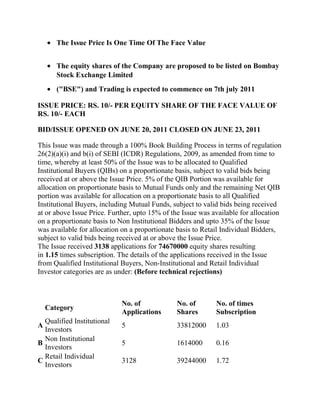 • The Issue Price Is One Time Of The Face Value


    • The equity shares of the Company are proposed to be listed on Bombay
      Stock Exchange Limited
    • ("BSE") and Trading is expected to commence on 7th july 2011

ISSUE PRICE: RS. 10/- PER EQUITY SHARE OF THE FACE VALUE OF
RS. 10/- EACH

BID/ISSUE OPENED ON JUNE 20, 2011 CLOSED ON JUNE 23, 2011

This Issue was made through a 100% Book Building Process in terms of regulation
26(2)(a)(i) and b(i) of SEBI (ICDR) Regulations, 2009, as amended from time to
time, whereby at least 50% of the Issue was to be allocated to Qualified
Institutional Buyers (QIBs) on a proportionate basis, subject to valid bids being
received at or above the Issue Price. 5% of the QIB Portion was available for
allocation on proportionate basis to Mutual Funds only and the remaining Net QIB
portion was available for allocation on a proportionate basis to all Qualified
Institutional Buyers, including Mutual Funds, subject to valid bids being received
at or above Issue Price. Further, upto 15% of the Issue was available for allocation
on a proportionate basis to Non Institutional Bidders and upto 35% of the Issue
was available for allocation on a proportionate basis to Retail Individual Bidders,
subject to valid bids being received at or above the Issue Price.
The Issue received 3138 applications for 74670000 equity shares resulting
in 1.15 times subscription. The details of the applications received in the Issue
from Qualified Institutional Buyers, Non-Institutional and Retail Individual
Investor categories are as under: (Before technical rejections)



                            No. of             No. of        No. of times
    Category
                            Applications       Shares        Subscription
  Qualified Institutional
A                           5                  33812000      1.03
  Investors
  Non Institutional
B                           5                  1614000       0.16
  Investors
  Retail Individual
C                           3128               39244000      1.72
  Investors
 