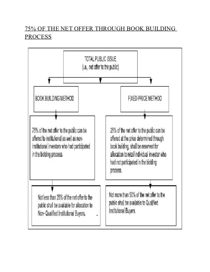 download methods in