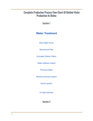 What is bottled water production process flow chart