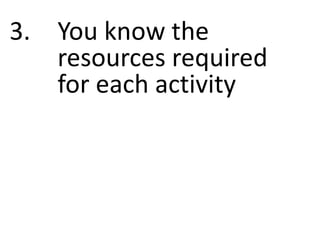 3. You know the
resources required
for each activity
 