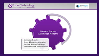 Business Process
Automation Platform
• Notification & Alerts
• Report & Document Automation
• Workflow & Human interaction
• Data Integration & Synchronization
 