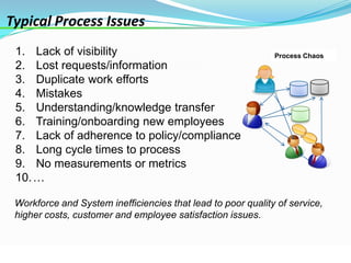 Typical Process Issues
 1. Lack of visibility                                        Process Chaos
 2. Lost requests/information
 3. Duplicate work efforts
 4. Mistakes
 5. Understanding/knowledge transfer
 6. Training/onboarding new employees
 7. Lack of adherence to policy/compliance
 8. Long cycle times to process
 9. No measurements or metrics
 10. …

 Workforce and System inefficiencies that lead to poor quality of service,
 higher costs, customer and employee satisfaction issues.
 